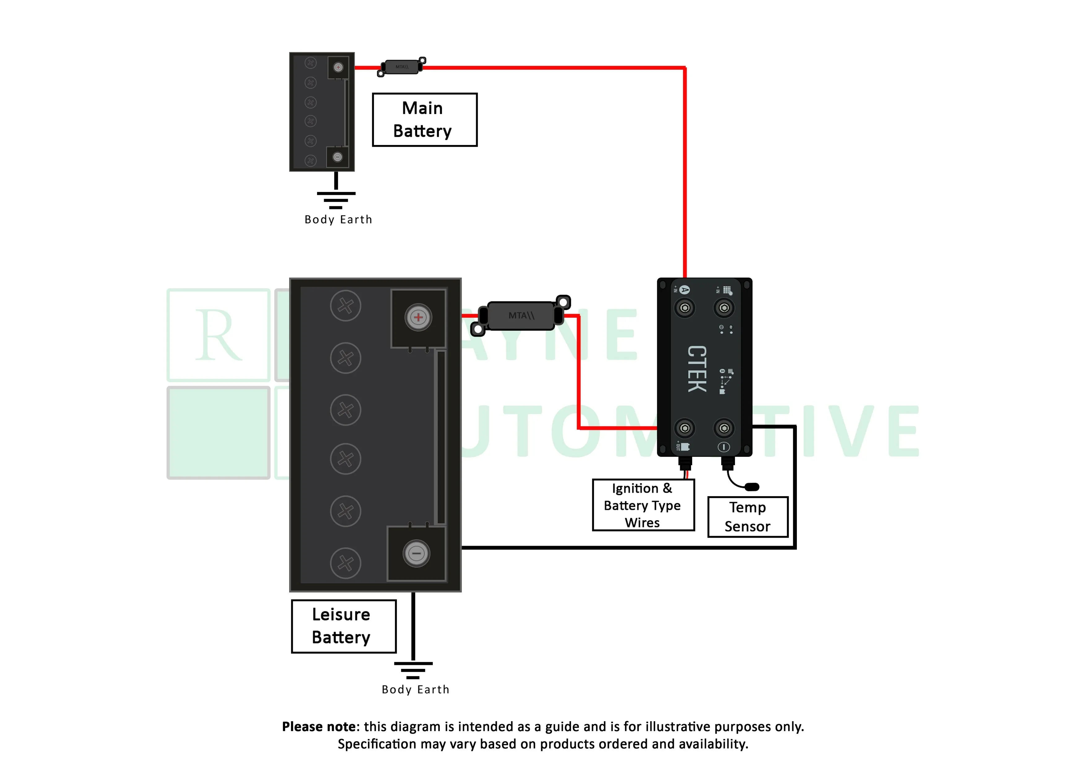 CTEK D250SE DC-DC Split Charging System - Image 5
